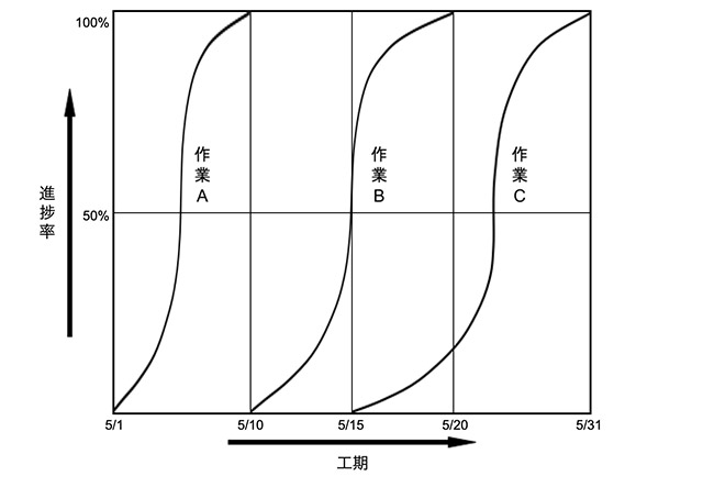 作業工程表　画像3　グラフ式工程表